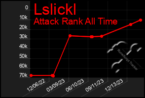 Total Graph of Lslickl