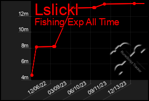 Total Graph of Lslickl