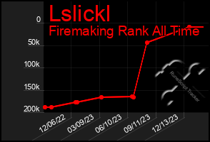 Total Graph of Lslickl