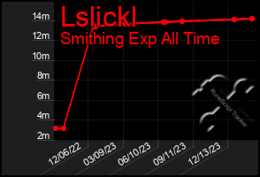 Total Graph of Lslickl