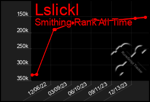 Total Graph of Lslickl