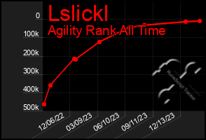 Total Graph of Lslickl