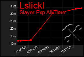 Total Graph of Lslickl