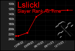 Total Graph of Lslickl