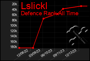 Total Graph of Lslickl