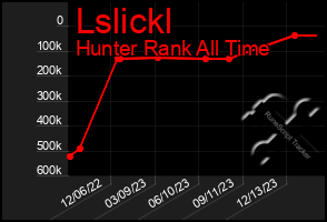 Total Graph of Lslickl