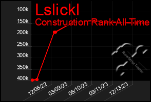 Total Graph of Lslickl