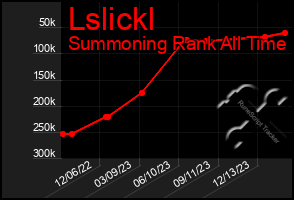 Total Graph of Lslickl