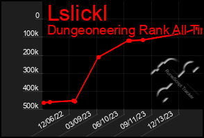 Total Graph of Lslickl