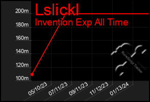 Total Graph of Lslickl