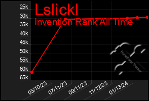 Total Graph of Lslickl