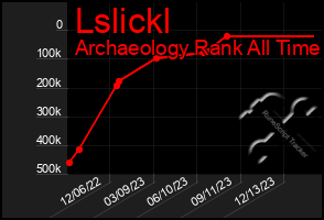 Total Graph of Lslickl