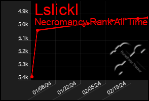 Total Graph of Lslickl