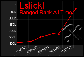 Total Graph of Lslickl