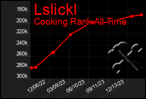 Total Graph of Lslickl