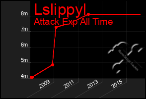 Total Graph of Lslippyl