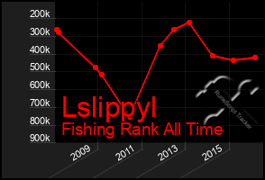 Total Graph of Lslippyl