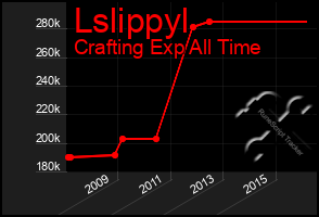 Total Graph of Lslippyl