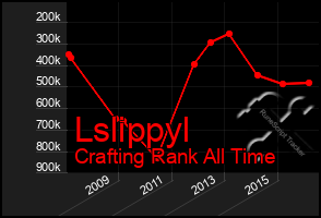 Total Graph of Lslippyl