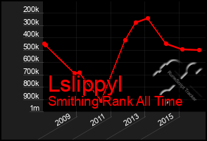 Total Graph of Lslippyl