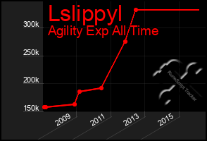 Total Graph of Lslippyl