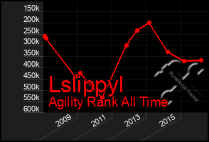 Total Graph of Lslippyl