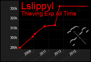 Total Graph of Lslippyl