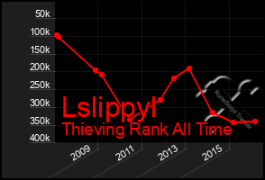 Total Graph of Lslippyl