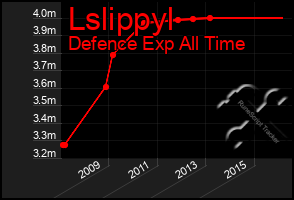 Total Graph of Lslippyl