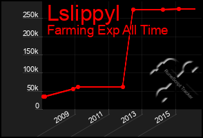 Total Graph of Lslippyl