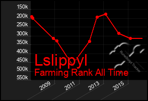 Total Graph of Lslippyl