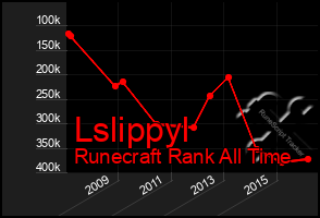 Total Graph of Lslippyl