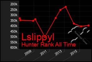 Total Graph of Lslippyl