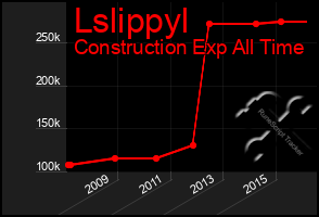 Total Graph of Lslippyl