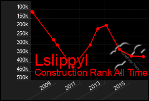 Total Graph of Lslippyl