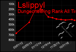 Total Graph of Lslippyl