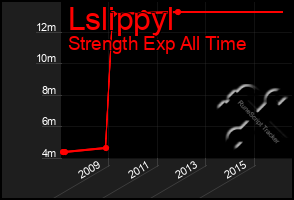 Total Graph of Lslippyl