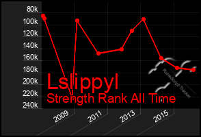 Total Graph of Lslippyl