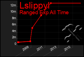 Total Graph of Lslippyl