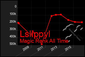 Total Graph of Lslippyl