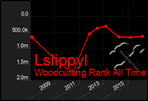 Total Graph of Lslippyl