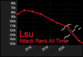 Total Graph of Lsu