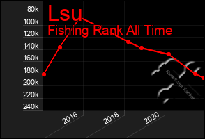 Total Graph of Lsu