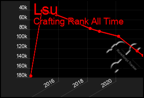 Total Graph of Lsu