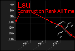 Total Graph of Lsu