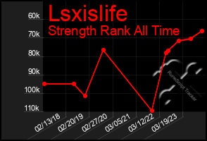 Total Graph of Lsxislife