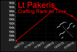 Total Graph of Lt Pakeris