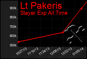 Total Graph of Lt Pakeris