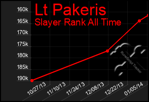 Total Graph of Lt Pakeris