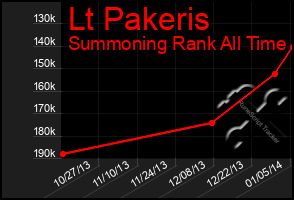 Total Graph of Lt Pakeris